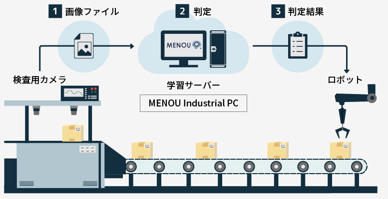 外観検査システム