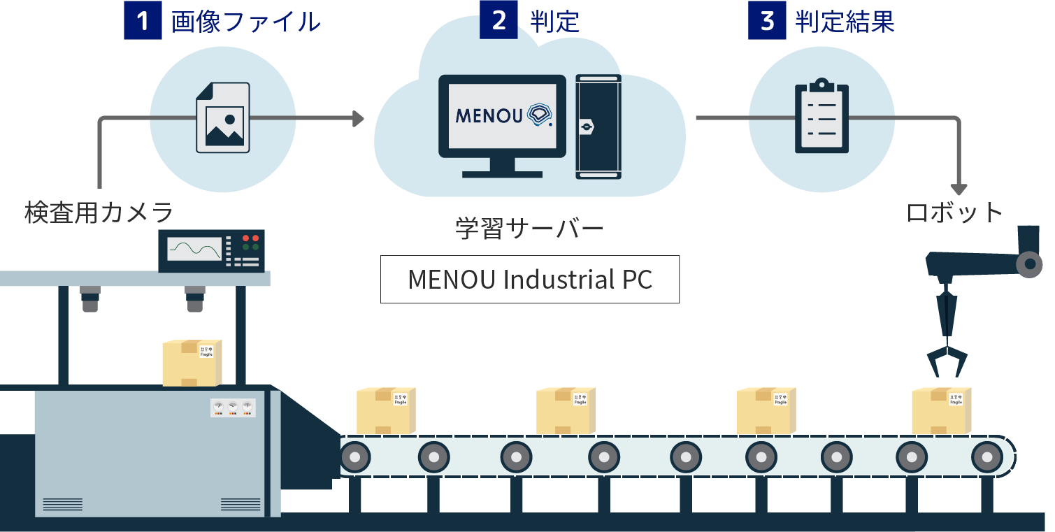 インライン導入イメージ